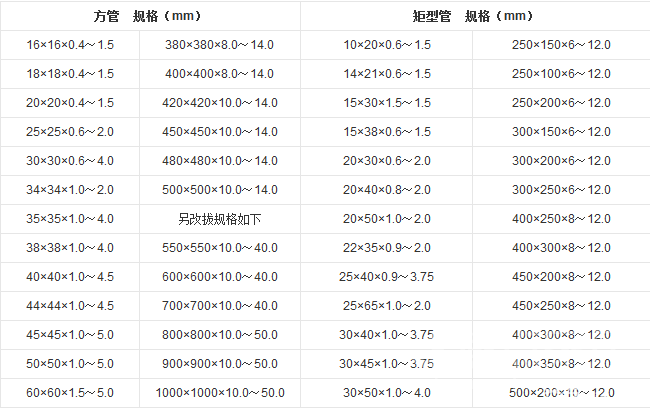 镀锌方管计算方法   镀锌方管每米理论重量的计算